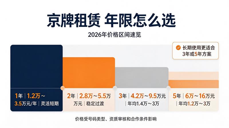 租车牌避坑指南